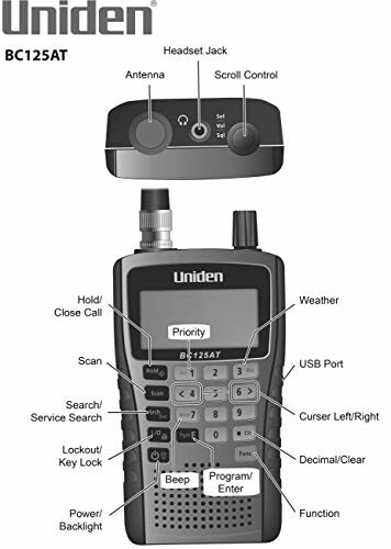 Diagram of Uniden BC125AT scanner with labeled features