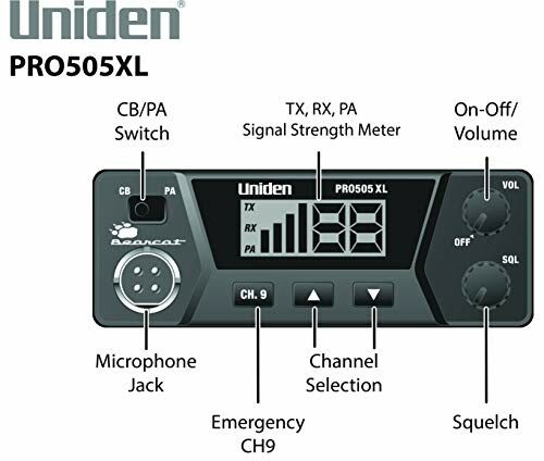 Uniden PRO505XL CB radio with labeled features including CB/PA switch, microphone jack, emergency channel, signal strength meter, channel selection, on-off volume, and squelch.